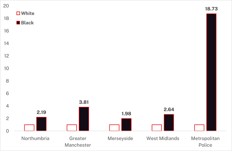 Racial disparity ratios by section 60 searches, by Police Force Area