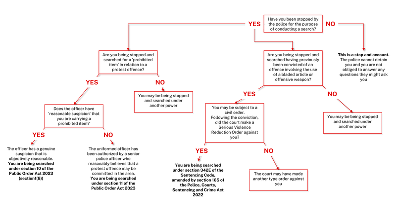 Under what power? Public Order Act, SVRO, or other?